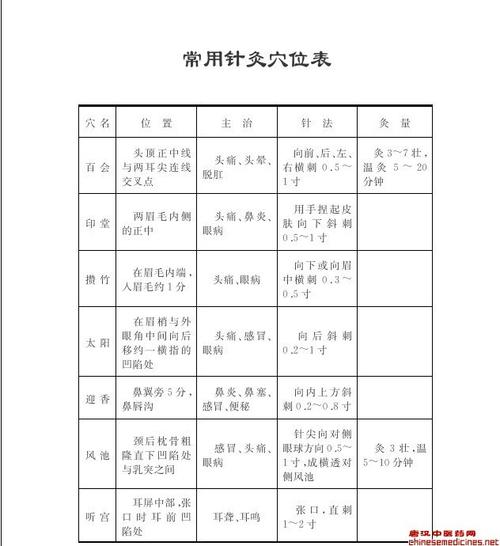 最全针灸分类_你知道哪些？(穴位針刺針法)