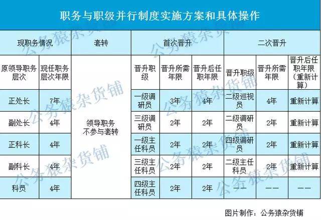 细说河南省商丘市公务员待遇(公務員晉升數據)