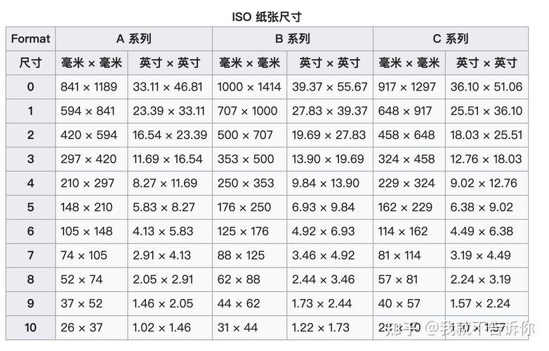 生活中常见的标签纸规格尺寸有哪些？(標簽規格尺寸)