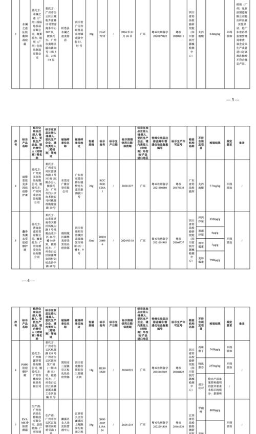 国家药监局关于46批次不符合规定化妆品的通告（2023年第46号）(載明產品檢出)