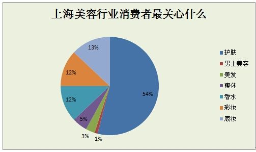 消费增值：美容院中的应用(美容院消費者消費)