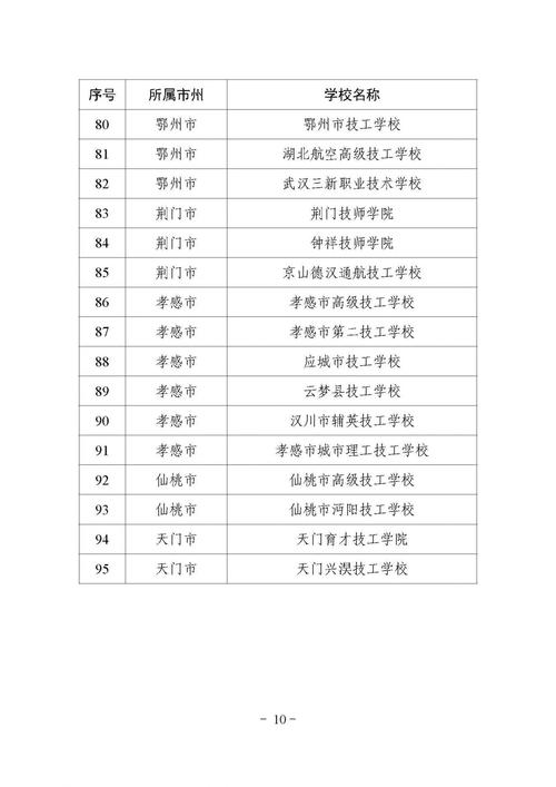 湖北武汉中专学校排名榜有哪些学校(技工學校培訓學校山區)