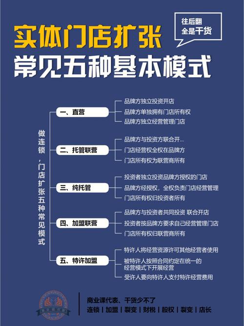 《连锁干货》：连锁美容院经营的四化管理(特化連鎖連鎖店)