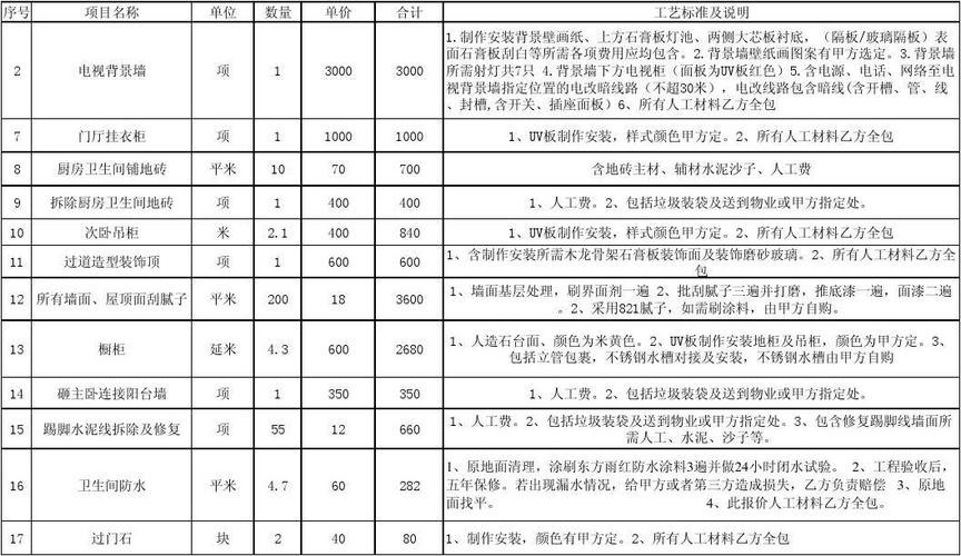 6旬工头揭底：6份透明装修报价单_照装40项施工_不多扔1元钱(工頭揭底裝修)