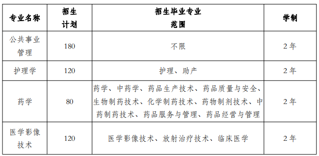 安徽医学高等教育资源汇总(醫學院醫學專業)