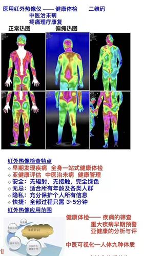 X光、CT、MRI、热成像仪都是啥？医疗成像技术背后的故事要知道(成像都是成像儀)