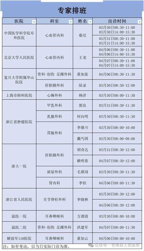 最新！近期这些专家将来我市坐诊！(仿宋出診編輯器)