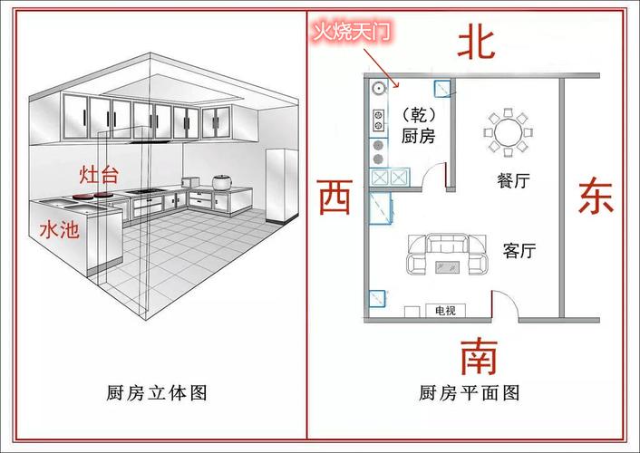 5款厨房风水画_为家宅平安和睦添砖加瓦(廚房風水傢居)