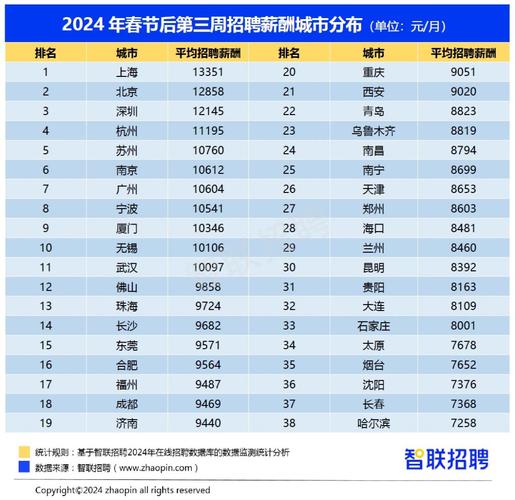 人工智能位居薪酬榜首 平均招聘月薪13594元(薪酬招聘人工智能)