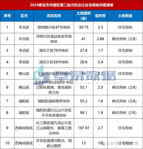 南阳一高“地王窝”_压轴开盘大戏即将登场(地王美林名著)