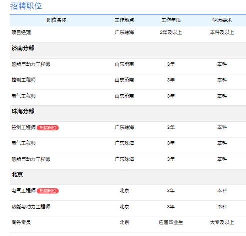 成都秋招1.3万个岗位来了_平均月薪7000元！(工程師技術員專員)