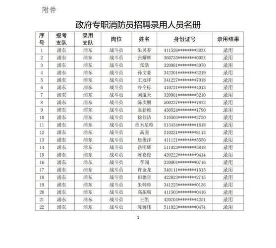 关于确定2021年乌海市消防安全 重点单位名单的通知(有限責任公司股份有限公司分公司)