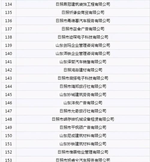 不合格！日照这8家业户被通报处罚(日照化妝品批準文號)