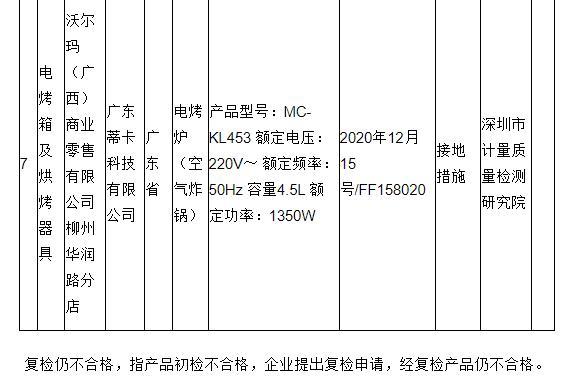 市场监管总局抽查：112批次电暖器具产品不合格(試驗不包括電熱)