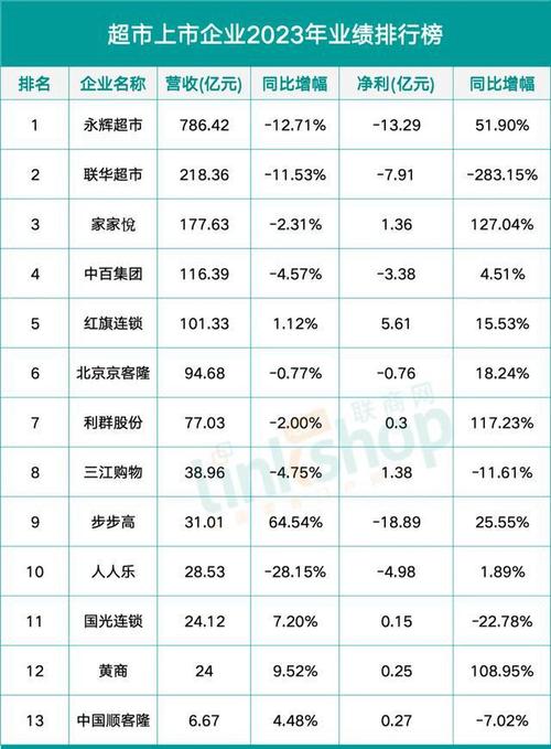 全球 15 家最大连锁超市(年收入擁有公司)