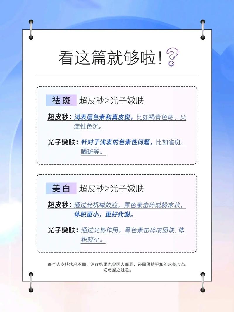 粉丝提问｜光子做腻了皮秒嫌贵点阵怕有恢复期？光电护肤之外我还能选什么？(恢復期光子護膚)