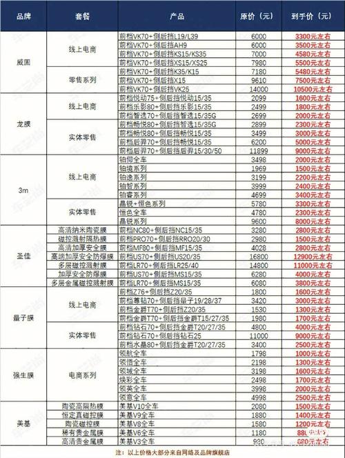 讲清车膜的价格体系(產品講清磁控濺射)