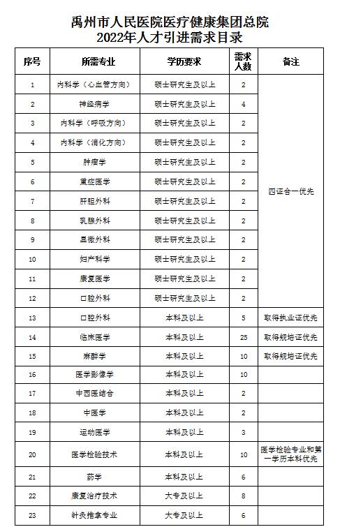 禹州市人社局3月份第2期招聘信息汇总(崗位招聘工資待遇)