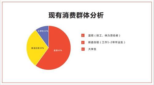 美容院经营技巧：如何进行差异化竞争_锁定目标群体(群體目標美容院)