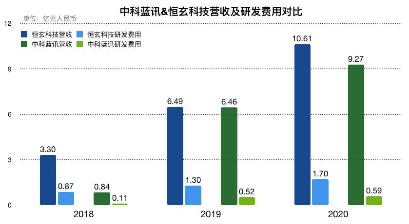 芯征程•10亿榜样 | 深圳芯片公司「造富神话」：成立四年半上市_三年卖出10亿颗芯片(芯片中科耳機)