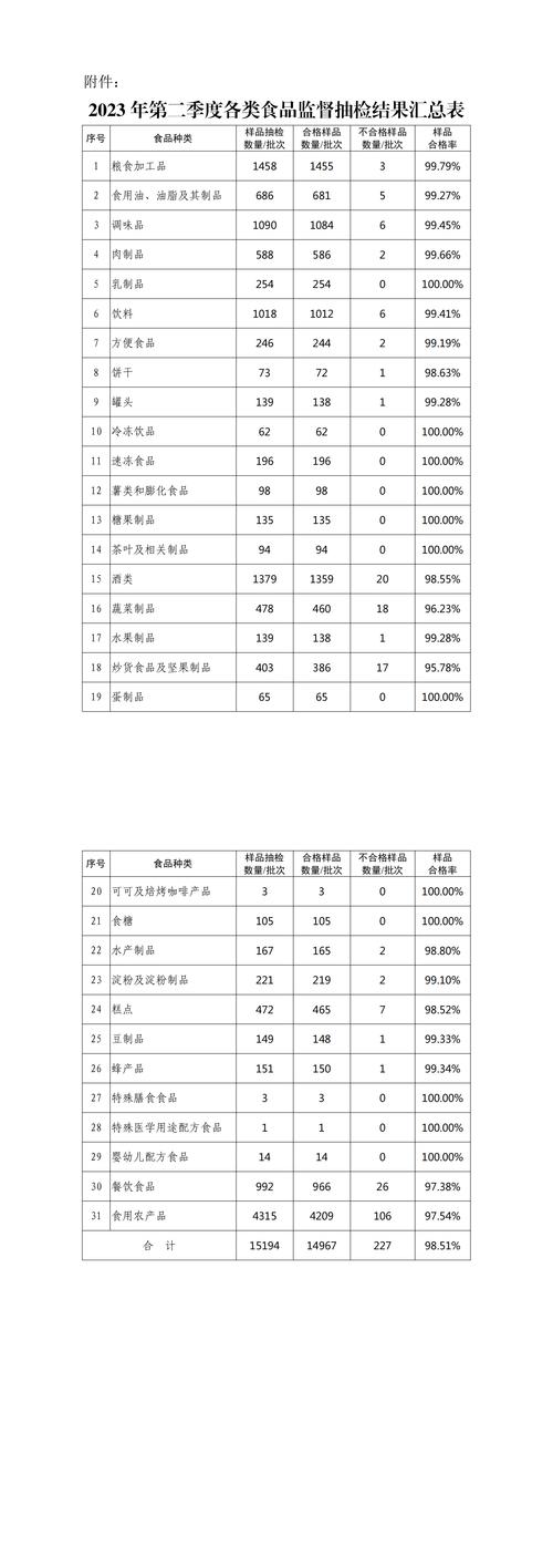 2023年山东省济宁市流通领域食品相关产品及建材产品专项监督抽查结果(紙杯有限公司商貿有限公司)