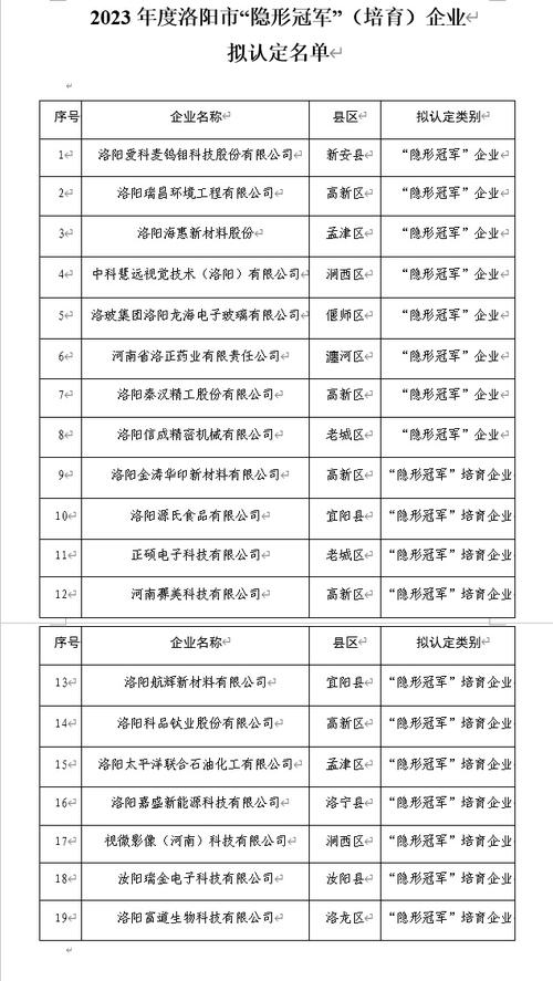 湖北第二批支柱产业细分领域隐形冠军企业名单出炉(股份有限公司有限公司科技有限公司)