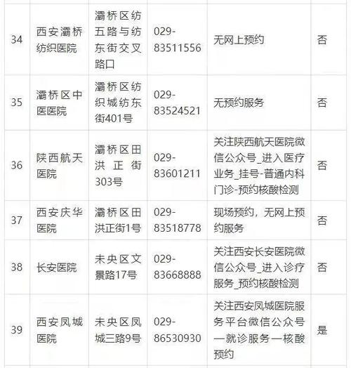 最新汇总 | 全国各省市新冠病毒核酸定点检测机构(檢驗所醫學有限公司)