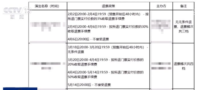 演唱会退票标准太混乱_手续费最高竟达50%！消费者苦不堪言(退票演出演唱會)