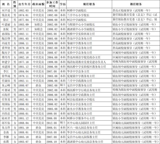 名单公示！涉及云南多所学校、幼儿园(幼兒園學校晉寧)