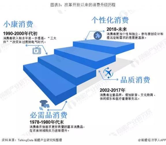 详解新零售会员差异化营销方案_解决会员复购率低下难题！(會員差異化營銷)