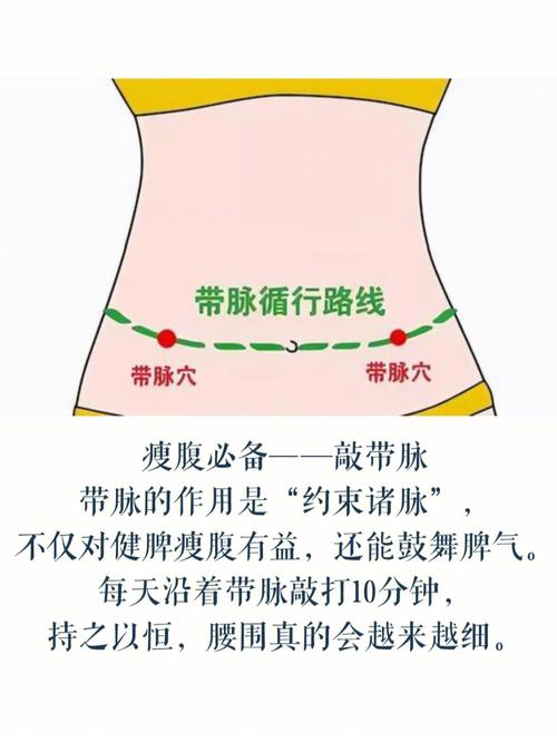 自我按摩出美丽容颜之“瘦腰”(腰部肌肉京門)