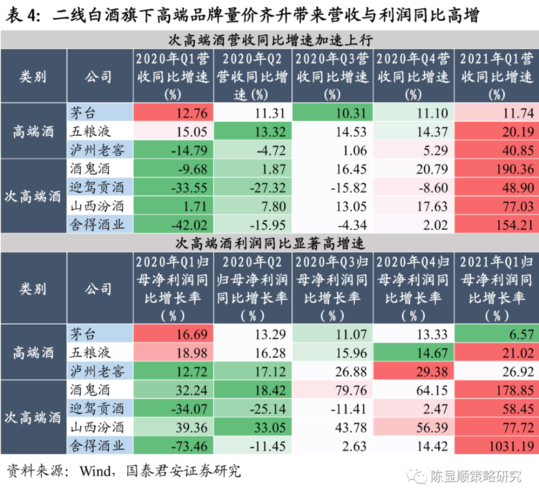 国君策略：2023年1月金股组合(預期公司億元)