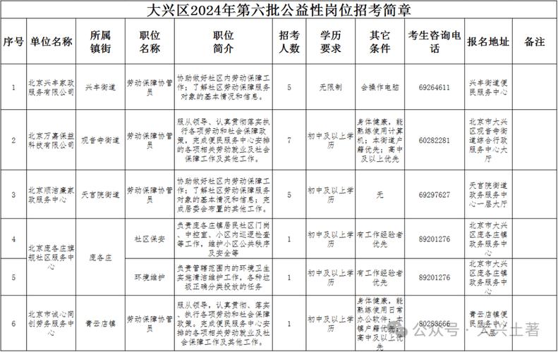 石门县人民政府永兴街道办事处公益性岗位招聘公告(永興秸稈街道辦事處)