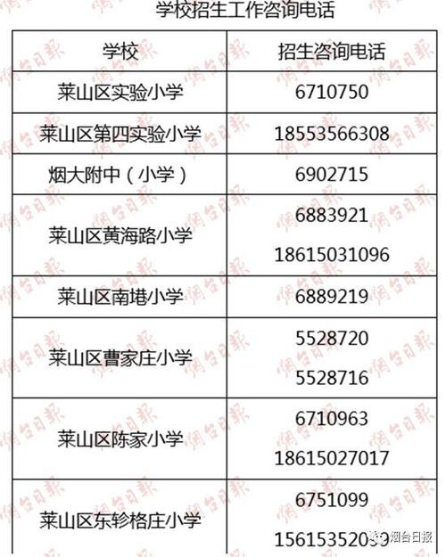 「招生入学」福山区2021年义务教育段招生实施办法发布(福海小學小區)