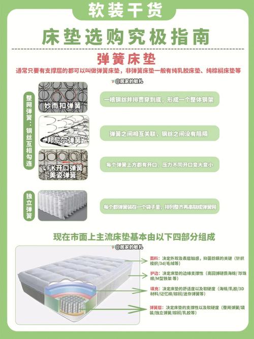 要买床垫了？背诵这5个指南_以后坑见了你都绕道走！(床墊見瞭繞道)