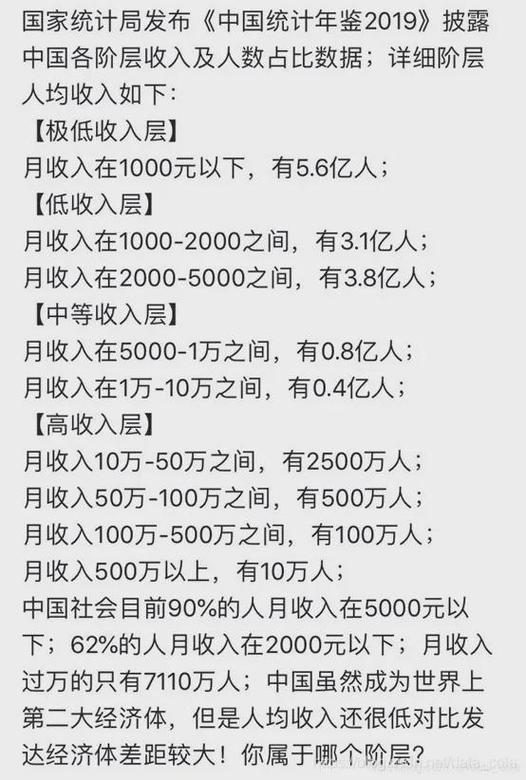 在陕西省宝鸡市_月薪10500算高收入水平吗？(月薪水平收入水平)