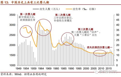 新生儿减少、老龄化、人口负增长······日韩有“烦恼”→(人口生育老齡化)