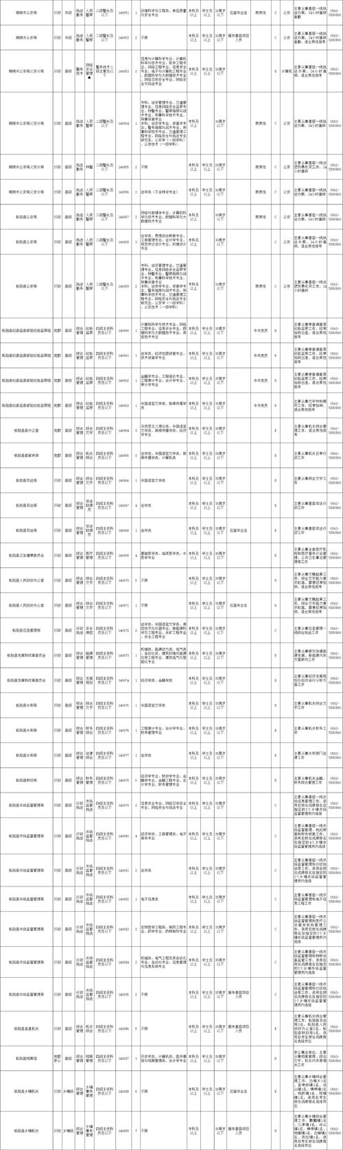 2024年国家公务员考试真题预测：阅读理解（1.17）(基因組山歌序列)