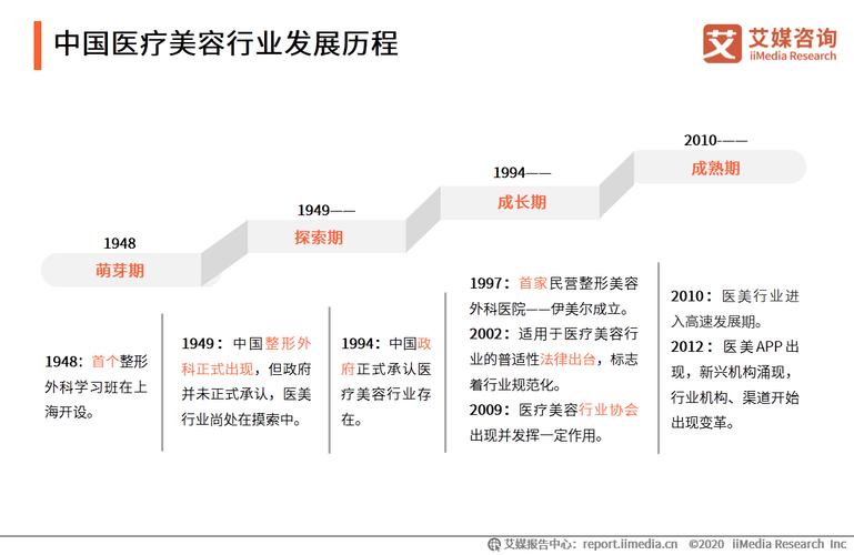 美容行业未来三到五年的发展趋势(客戶門店美容)