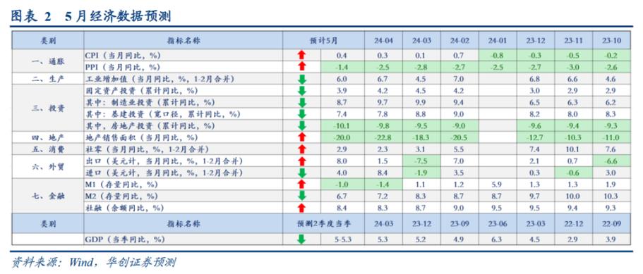 5天46.6亿！“史上最火五一”北京晒出绩单：包间预订火成年夜饭、店员三年没见过这么人(史上夜飯預訂)