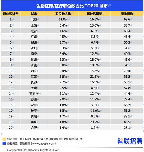 深圳生物医药行业平均月薪超万元！这些岗位最能赚(生物醫藥行業薪酬)