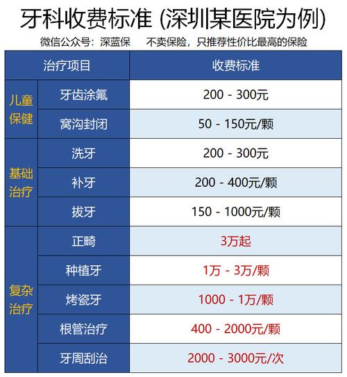 三线的补牙费用(充填牙髓粘結)