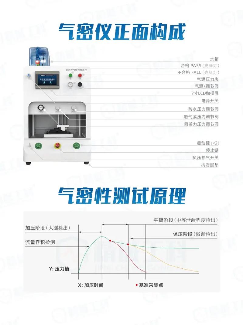 防水透气膜在美容仪中的作用(美容儀器防水)