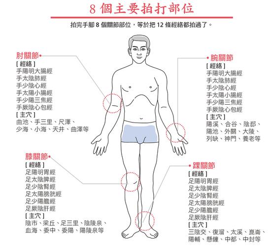 有一种简单的方法让你不得病之三——十二经络拍打法(經絡支脈拍打)