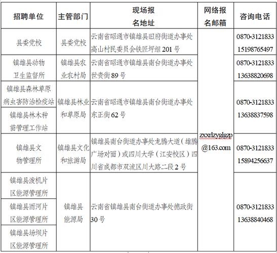 汉中6月24日招聘信息更新_找工作速看(是在公司名稱人才網)