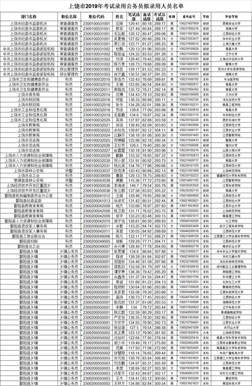 招聘28人！玉山警方公告(聘用人員測評)