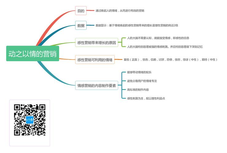 方法 以减肥产品为例_谈谈你不知道的“动之以情”营销法(營銷減肥產品動之以情)