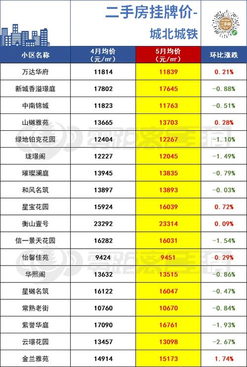 漳州龙海龙池开发区9月最贵的小区均价超过1万/平_均价9841元/平(均價二手房花園)