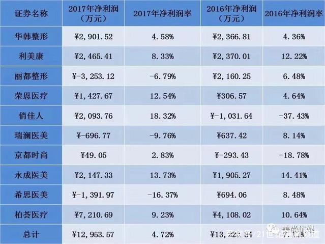 湖南多家医美机构抢滩市州_市场竞争格局加剧变革(多傢市場競爭市州)