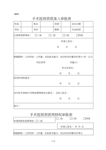 手术医师资质准入与授权管理(手術麻醉科醫師)